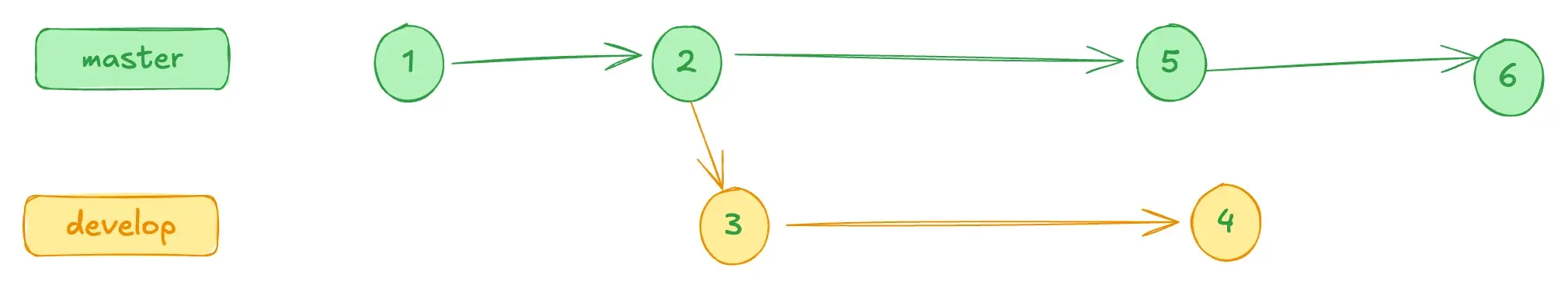 git-example