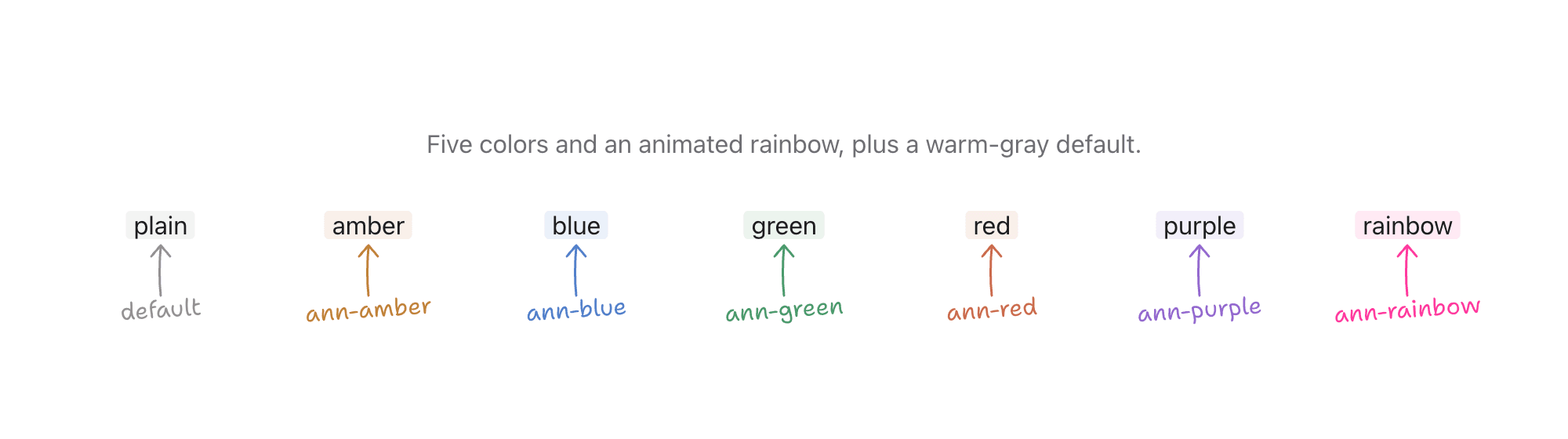 neat-annotations 介绍