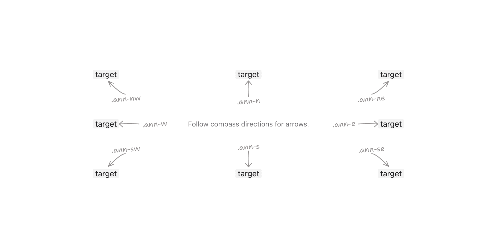 图片来自 neat-annotations README.md